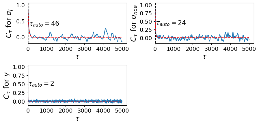 ../../../_images/examples_Tutorials_Convergence_convergence_10_0.png