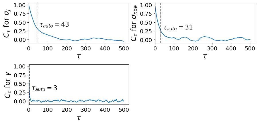 ../../../_images/examples_Tutorials_Convergence_convergence_14_0.png