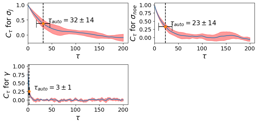 ../../../_images/examples_Tutorials_Convergence_convergence_16_0.png
